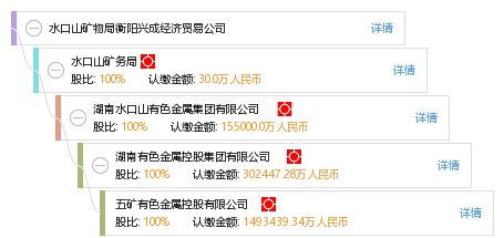 水口山礦物局衡陽興成經(jīng)濟貿(mào)易公司 工商信息、信用報告及綜合查詢指南