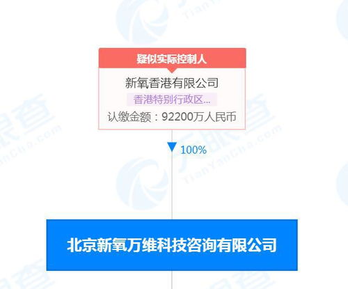新氧萬維公司因經(jīng)濟貿(mào)易咨詢糾紛被強制執(zhí)行30萬元，警示企業(yè)合規(guī)經(jīng)營重要性