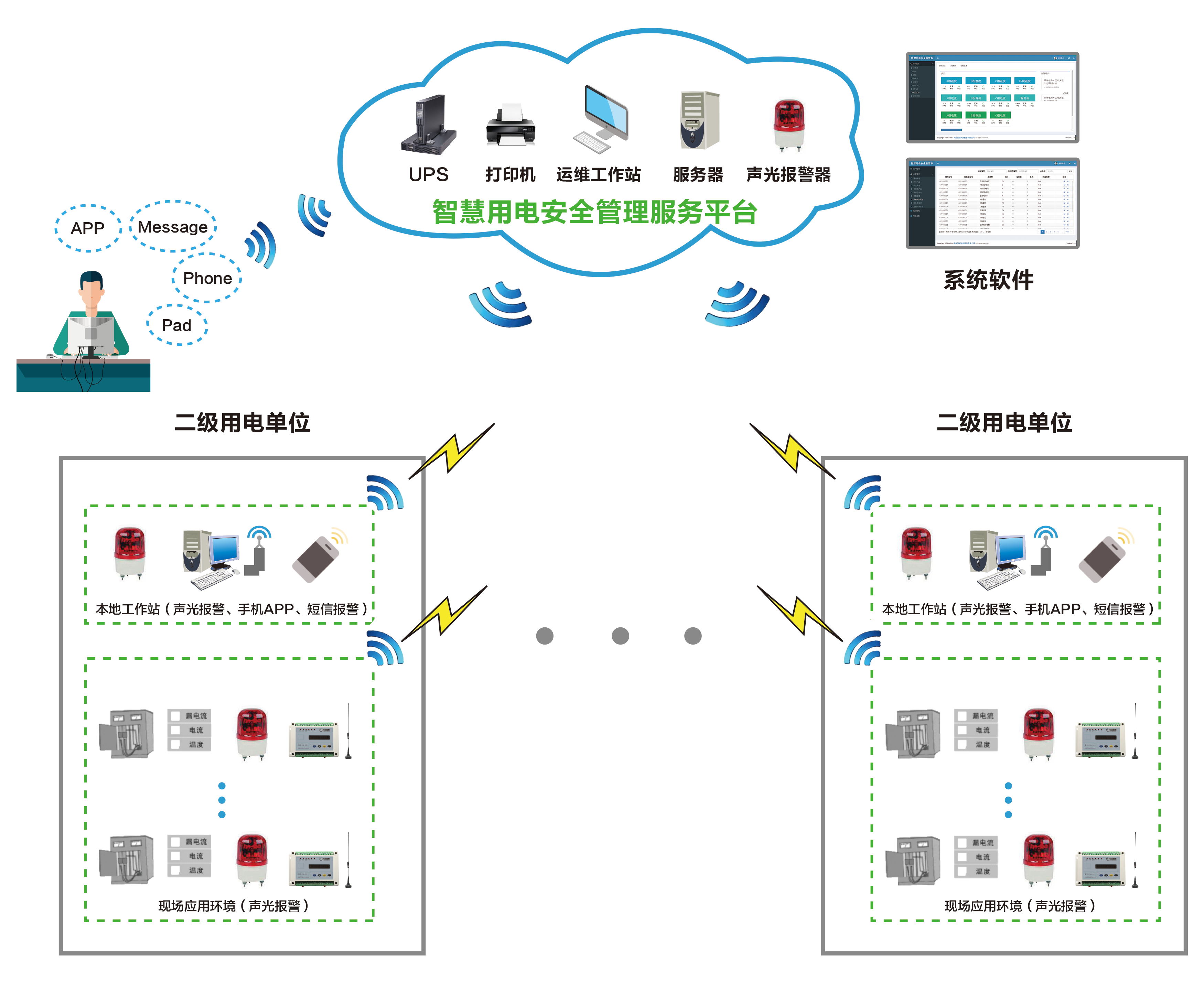智能守護，安全無憂——深圳合眾致達智能安全用電系統解決方案