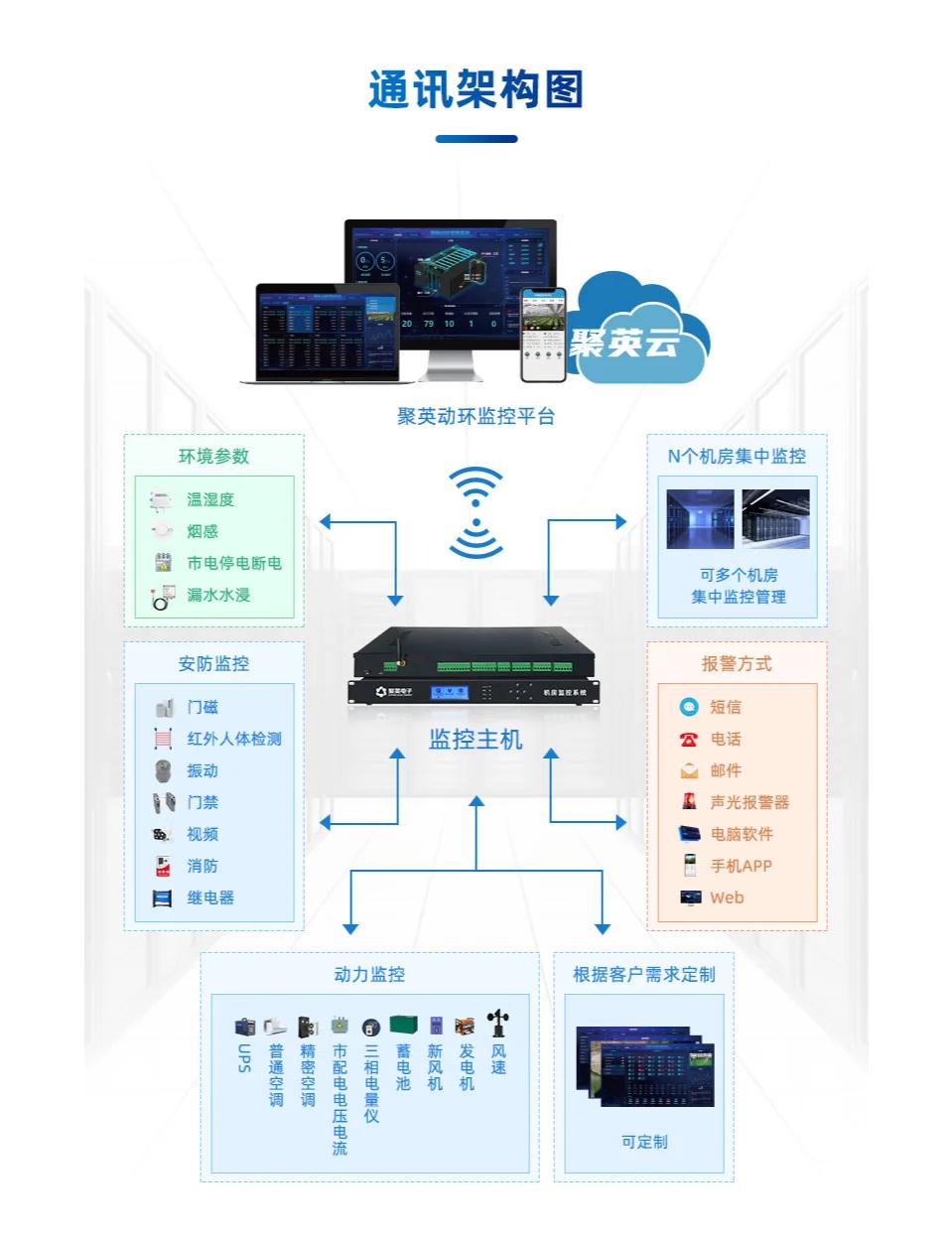 智慧機房動環監控系統 提升效率與安全性，重塑現代化監控服務